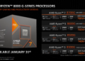 AMD na CES představilo nová APU i další produkty ryzen