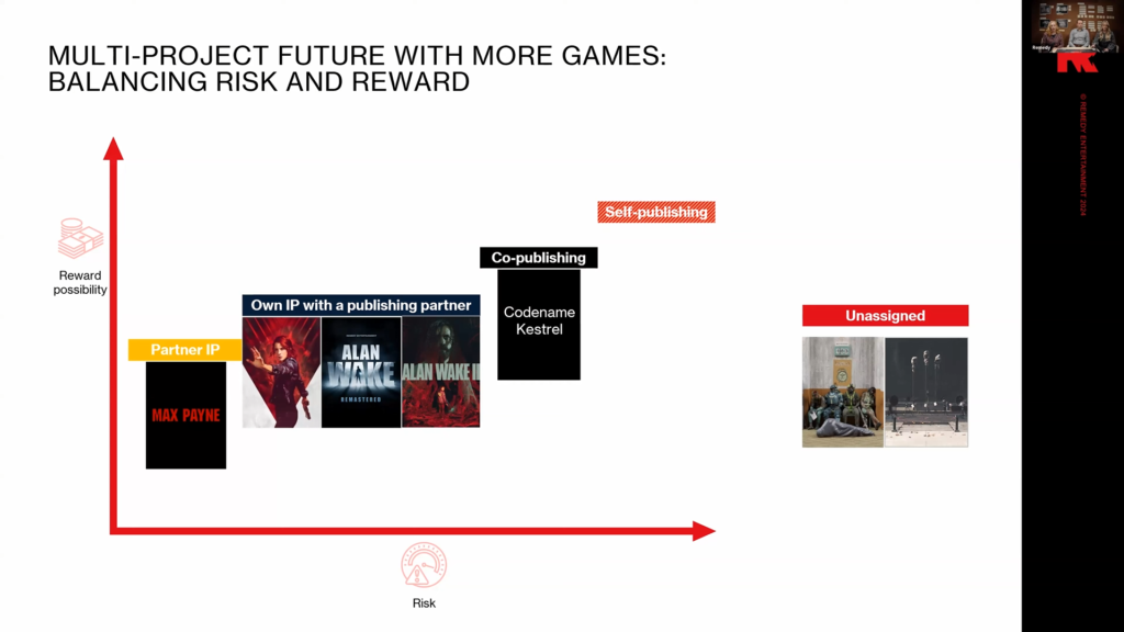 Multiplayer spin-off Controlu je v plné produkci, remaky Maxe Paynea budou brzy následovat remedypipeline
