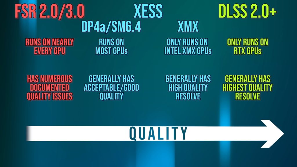 Srovnání upscalovacích technologií DLSS, FSR a XeSS v podání Digital Foundry upscaling
